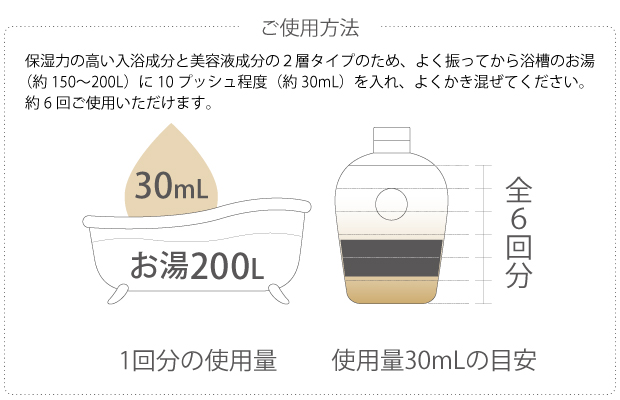 ご使用方法