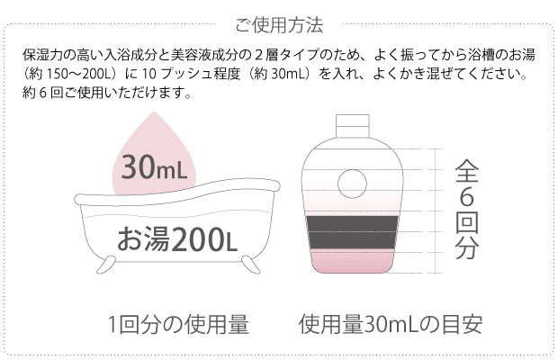 ご使用方法