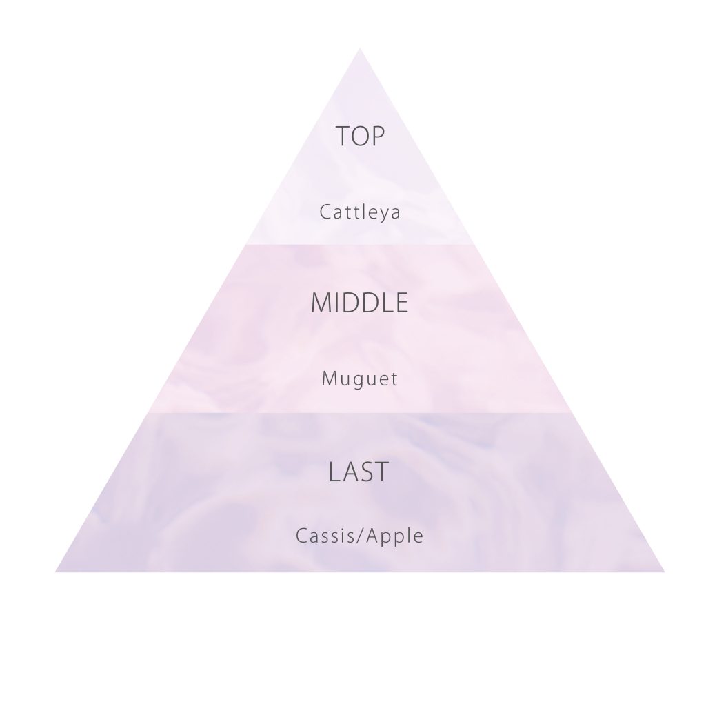 ロウレンス　オードトワレ　マベルフルール　30mL