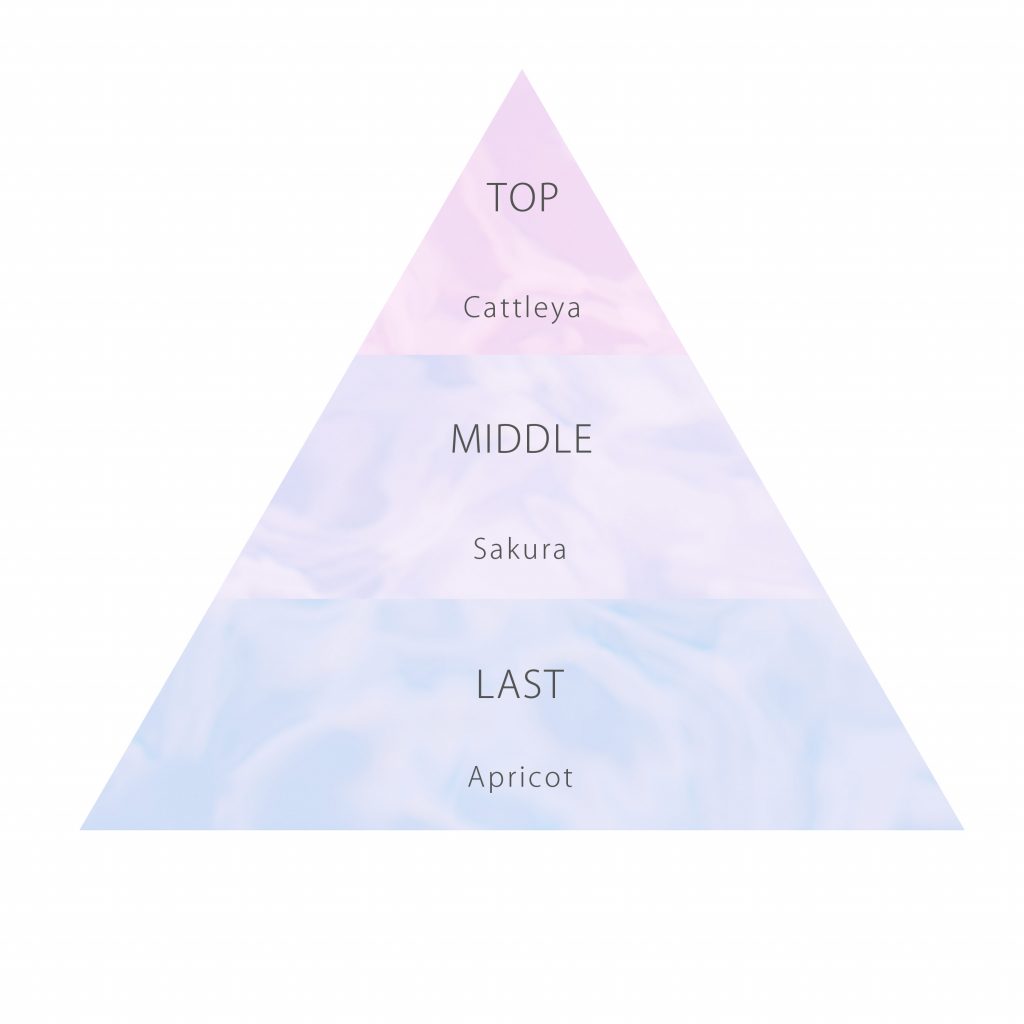 ロウレンス　シャイニングスルーハンドクリーム　マベルフルール　スリジエ（スムースタイプ）　50g